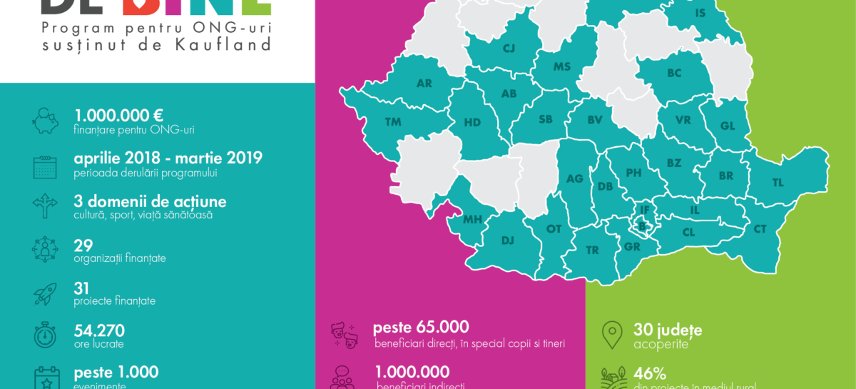 Infografic #instaredebine an 1_landscape Kaufland România alocă încă un milion de euro pentru finanțarea ONG-urilor de sport, cultură și viață sănătoasă și le invită să aplice pentru un grant în programul pentru 2019