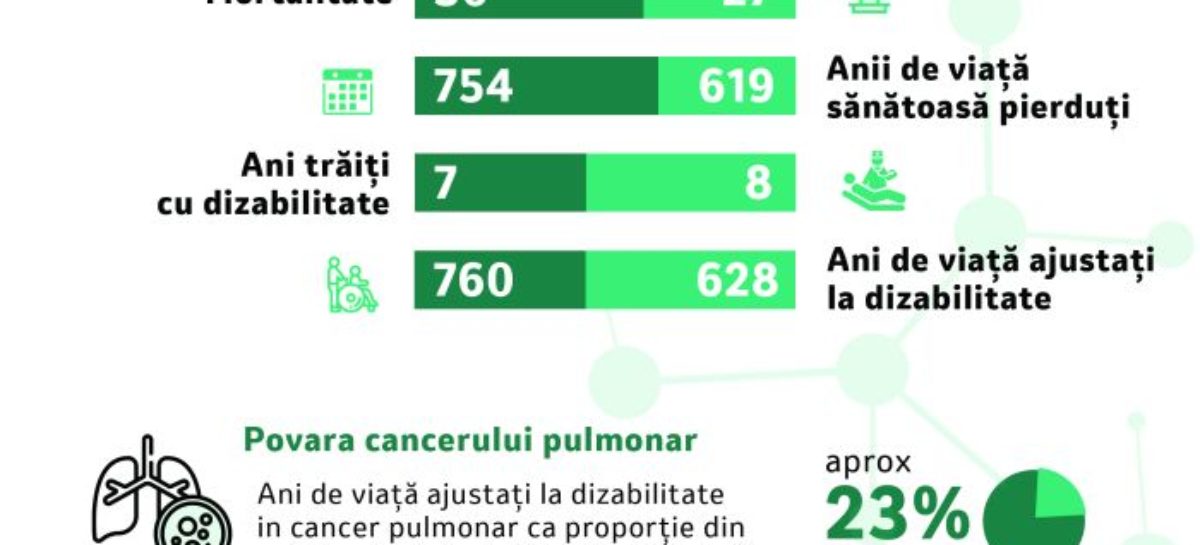plan național România are nevoie de un Plan Național de Control al Cancerului Pulmonar