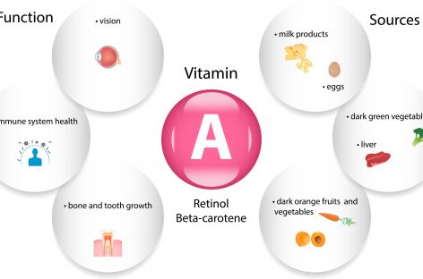 Vitamina A ar putea reduce riscul de pancreatită în tratamentul pentru leucemie