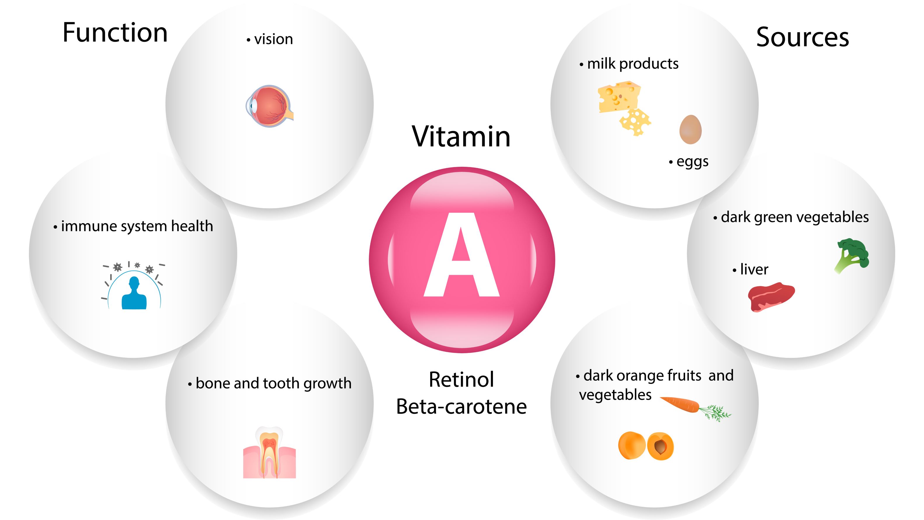 Vitamina A ar putea reduce riscul de pancreatită în tratamentul pentru leucemie