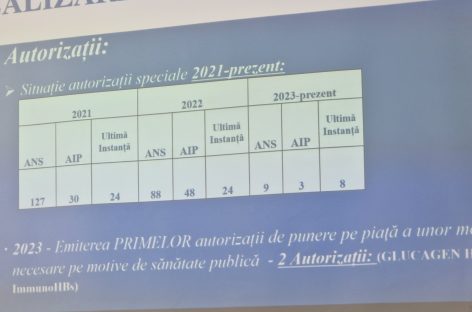 Răzvan Prisada, ANMDMR: Numărul autorizaţiilor de nevoi speciale nu este într-o continuă creştere. Avem trend ascendent la autorizaţiile de import paralel la medicamente!