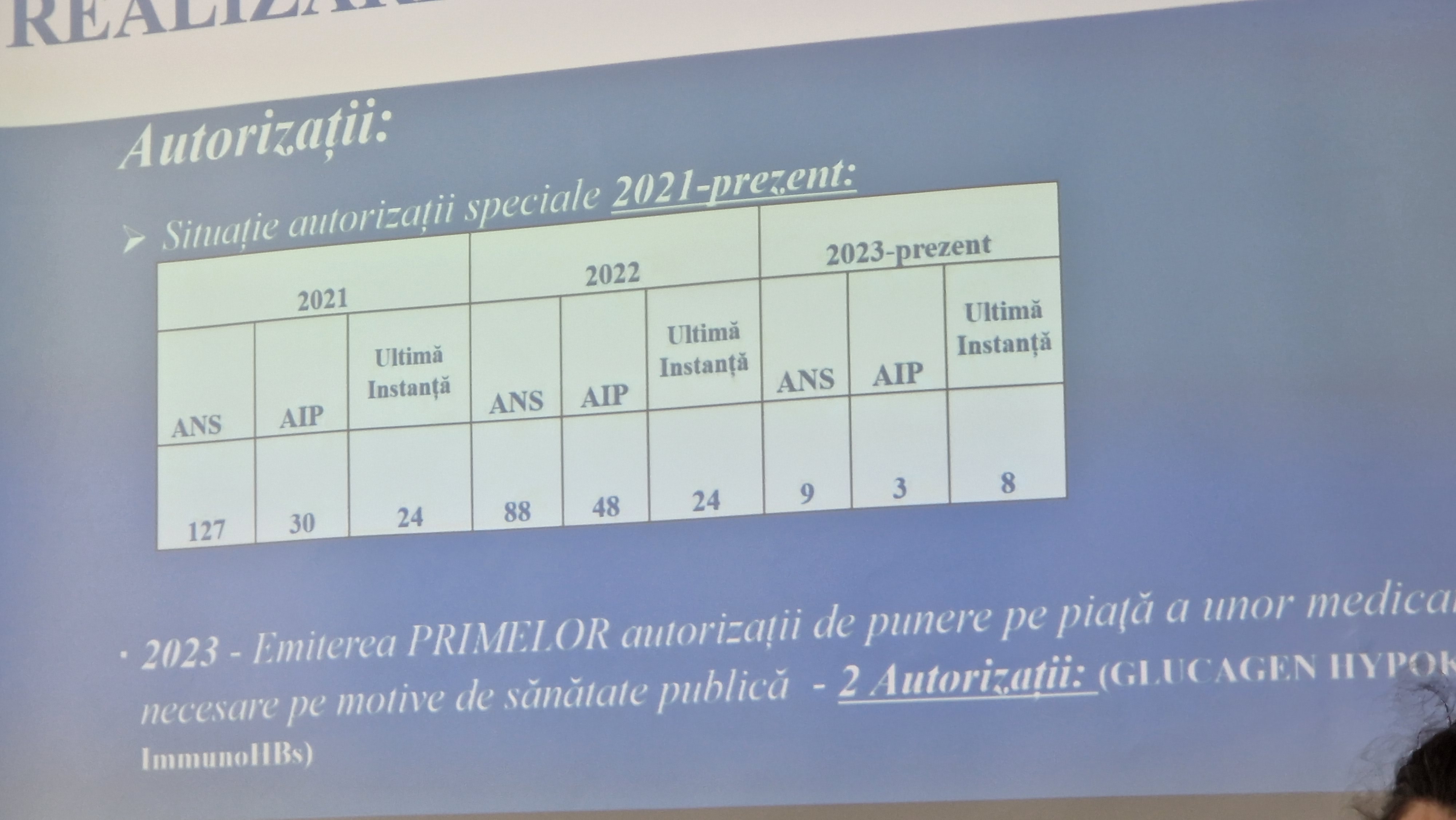 Răzvan Prisada, ANMDMR: Numărul autorizaţiilor de nevoi speciale nu este într-o continuă creştere. Avem trend ascendent la autorizaţiile de import paralel la medicamente!