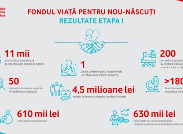 17 secții de terapie intensivă neonatală vor fi conectate de Fundația Vodafone România și ACV România la rețeaua națională de telemedicină
