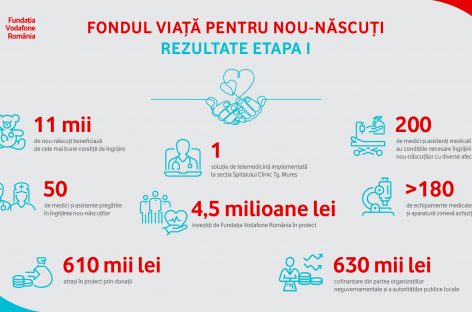 17 secţii de terapie intensivă neonatală vor fi conectate de Fundaţia Vodafone România şi ACV România la reţeaua naţională de telemedicină