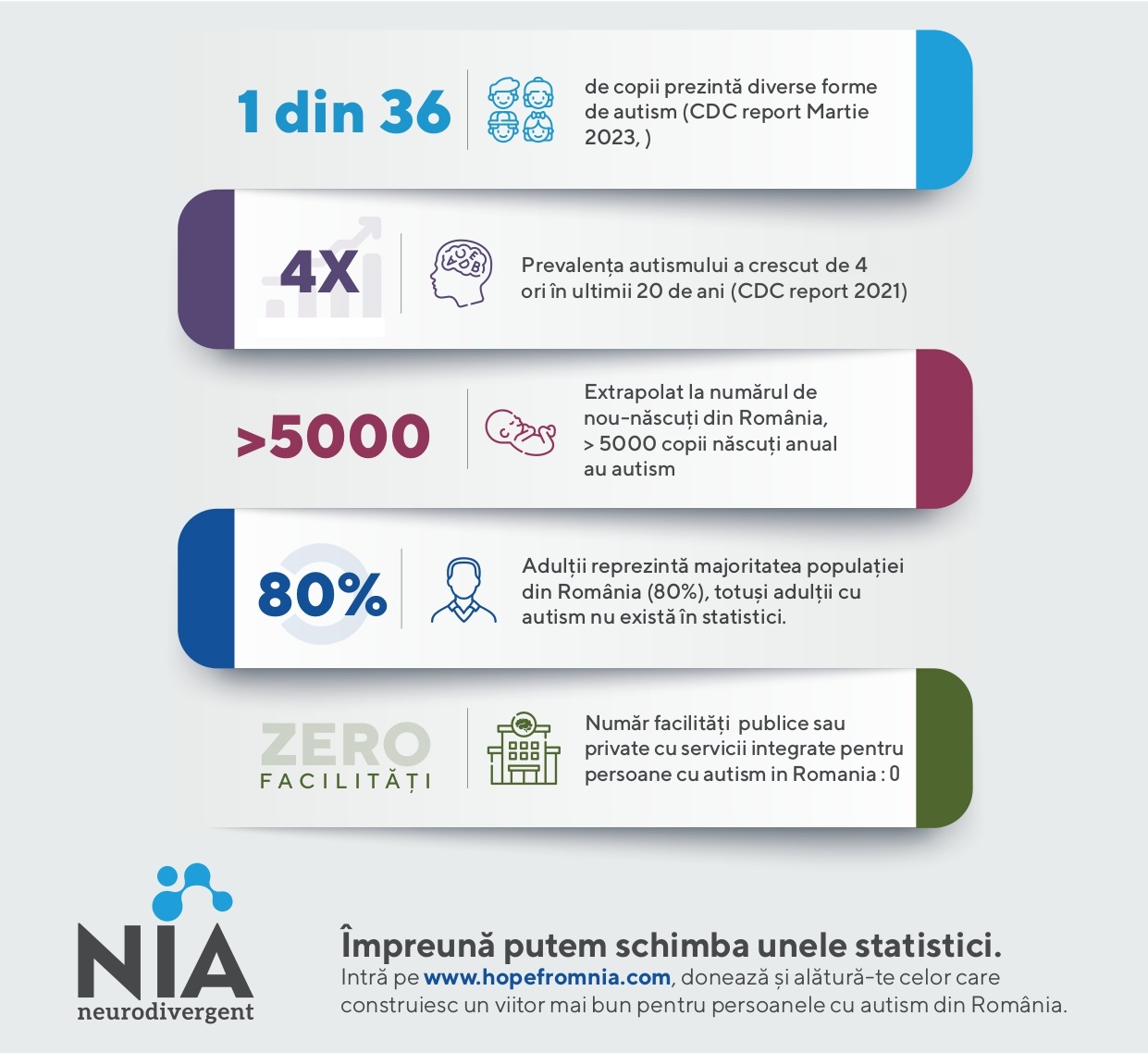 Accesul persoanelor cu autism la servicii de terapie şi asistenţă specializată, limitat sau inexistent în multe zone din România