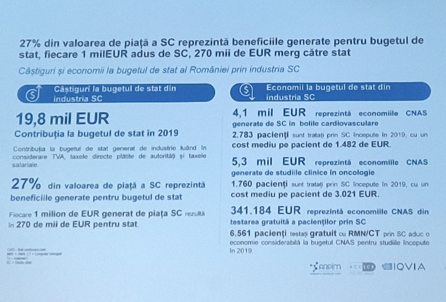 Cât câştigă statul din studiile clinice în România