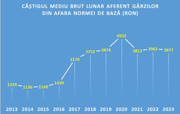 Impozitarea progresivă ar putea să-i demotiveze pe medici să facă gărzi în spitale, în afara normei de bază