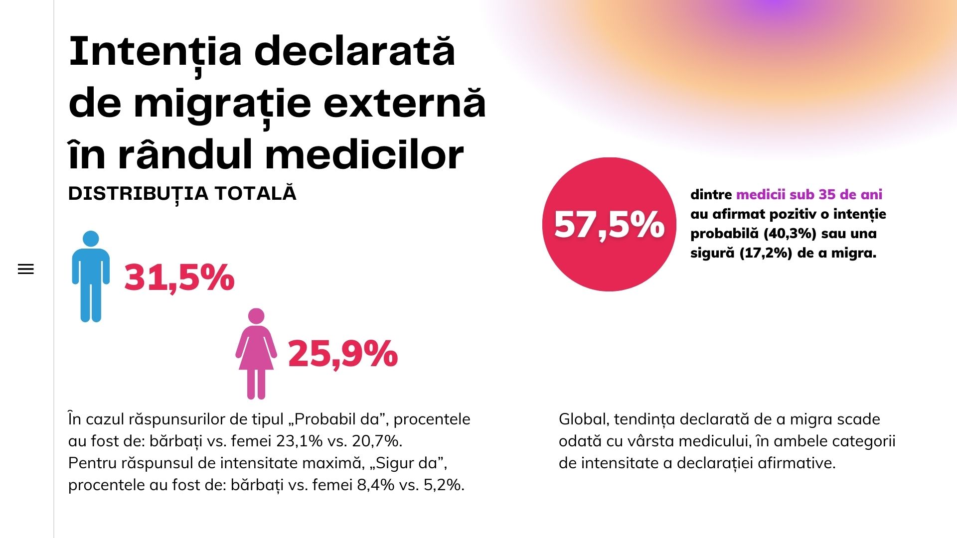 Mai mult de jumătate dintre medicii sub 35 ani vor să plece la muncă în străinătate