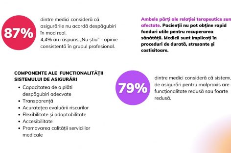 7 din 10 medici din România se tem de malpraxis. Deputat medic: Trebuie să ieşim din logica medicinei defensive!