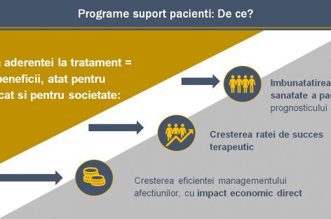 Programele suport pentru pacienţii oncologici, soluţii pentru creşterea aderenţei la tratament