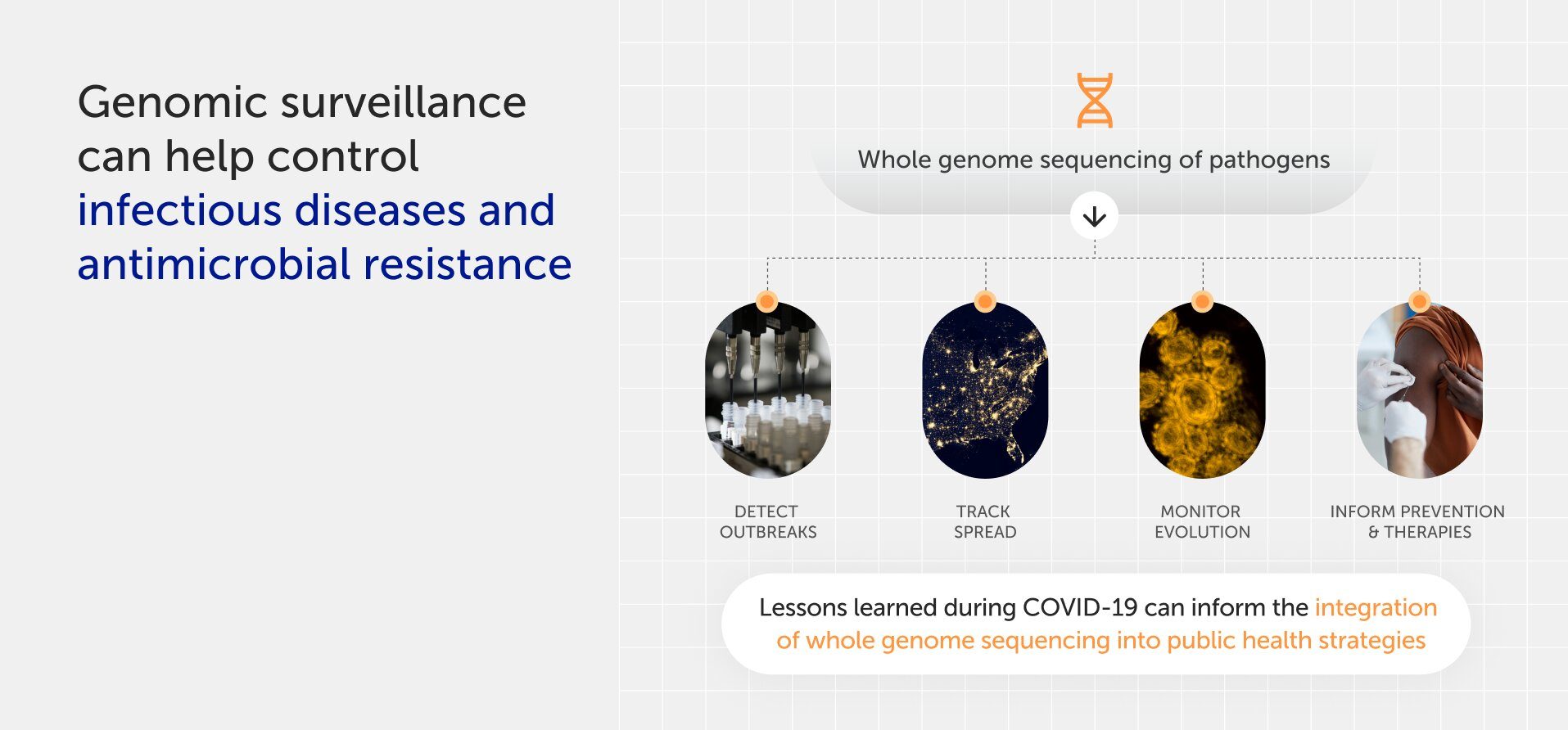 VIDEO Experţii în sănătate solicită un sistem global de alertă genetică pentru a combate următoarea pandemie şi rezistenţa antimicrobiană